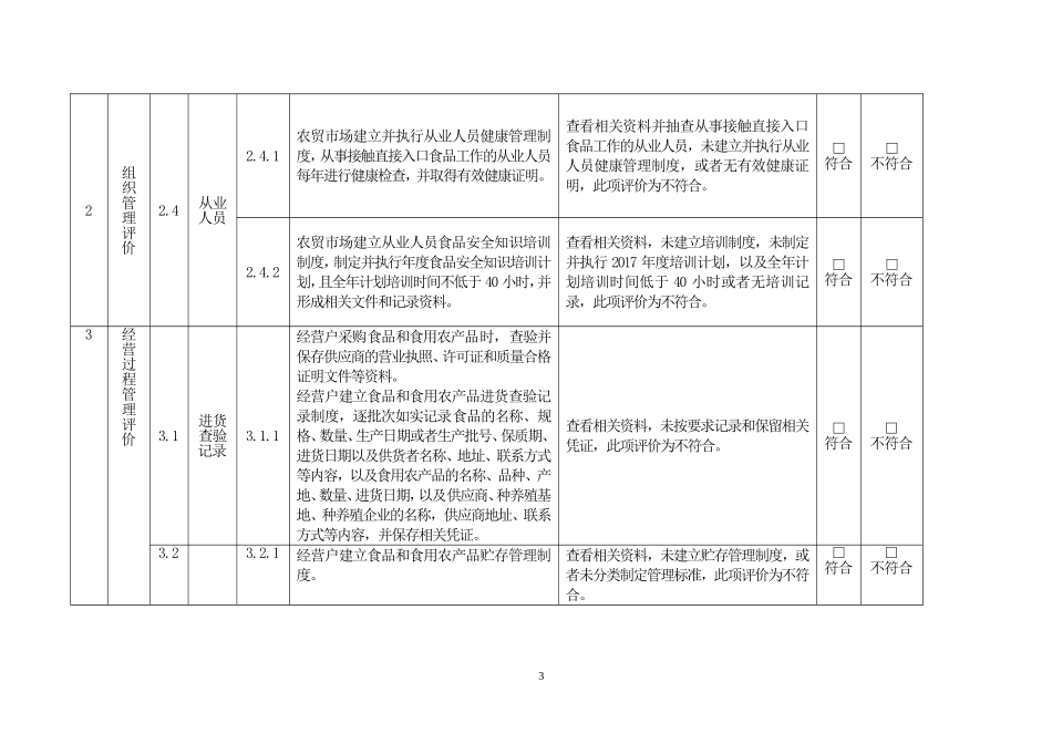 示范农贸市场创建标准_第3页