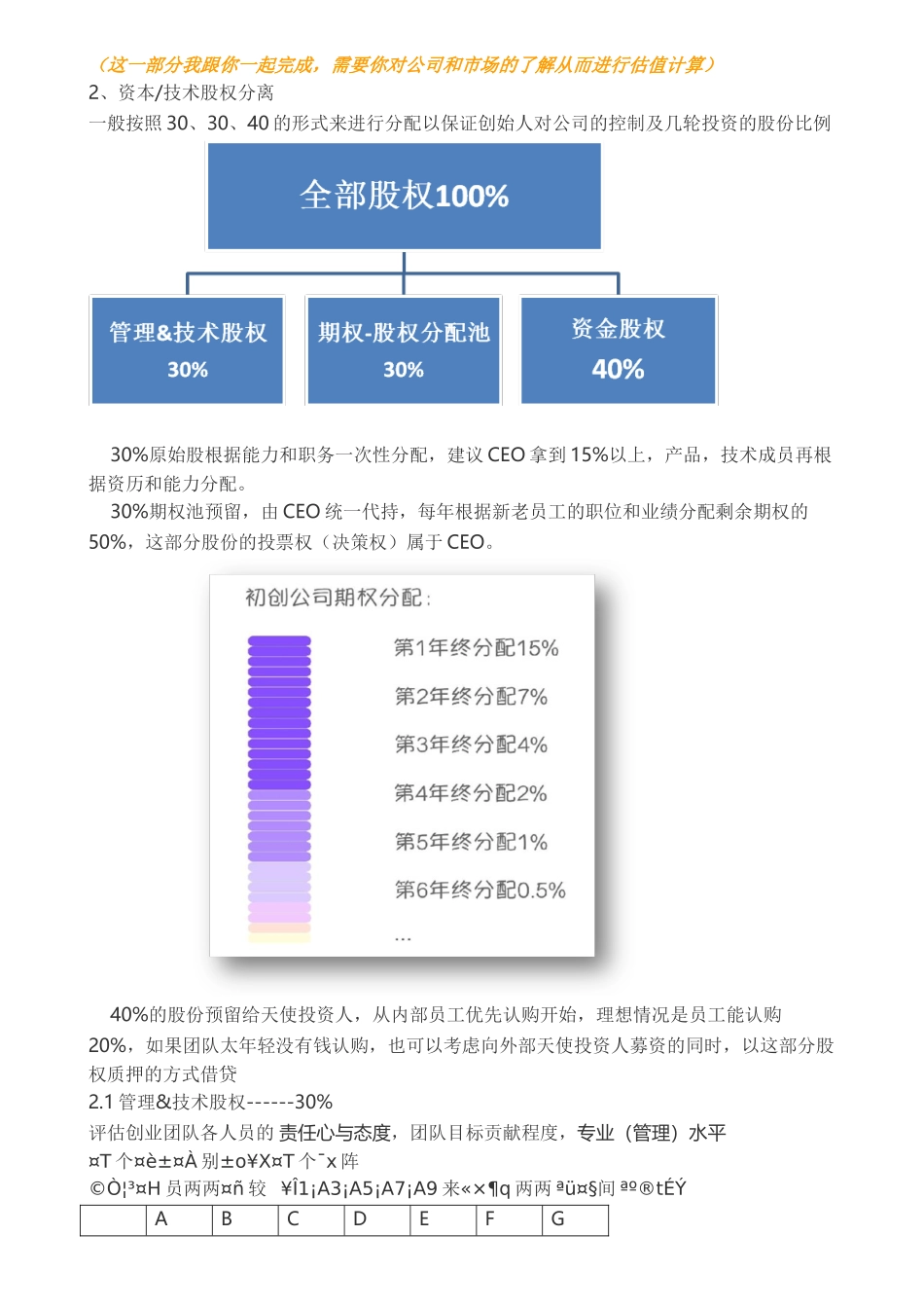 创业团队的公司的股权结构设计_第3页