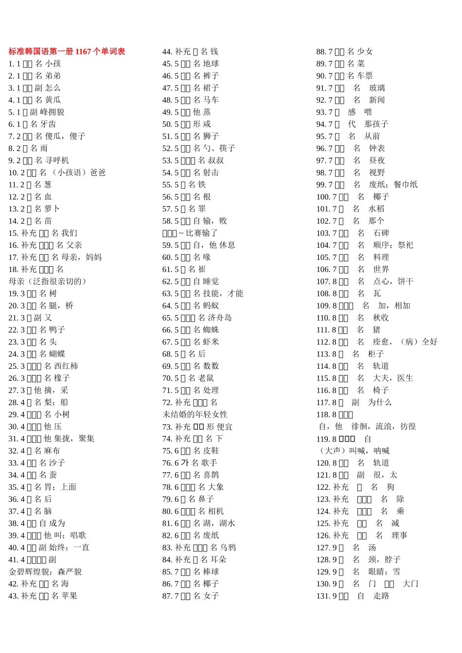 标准韩国语第一册单词表_第1页