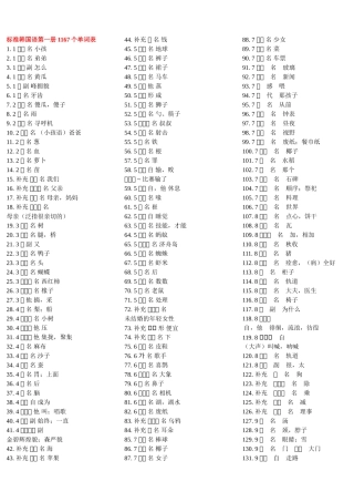 标准韩国语第一册单词表