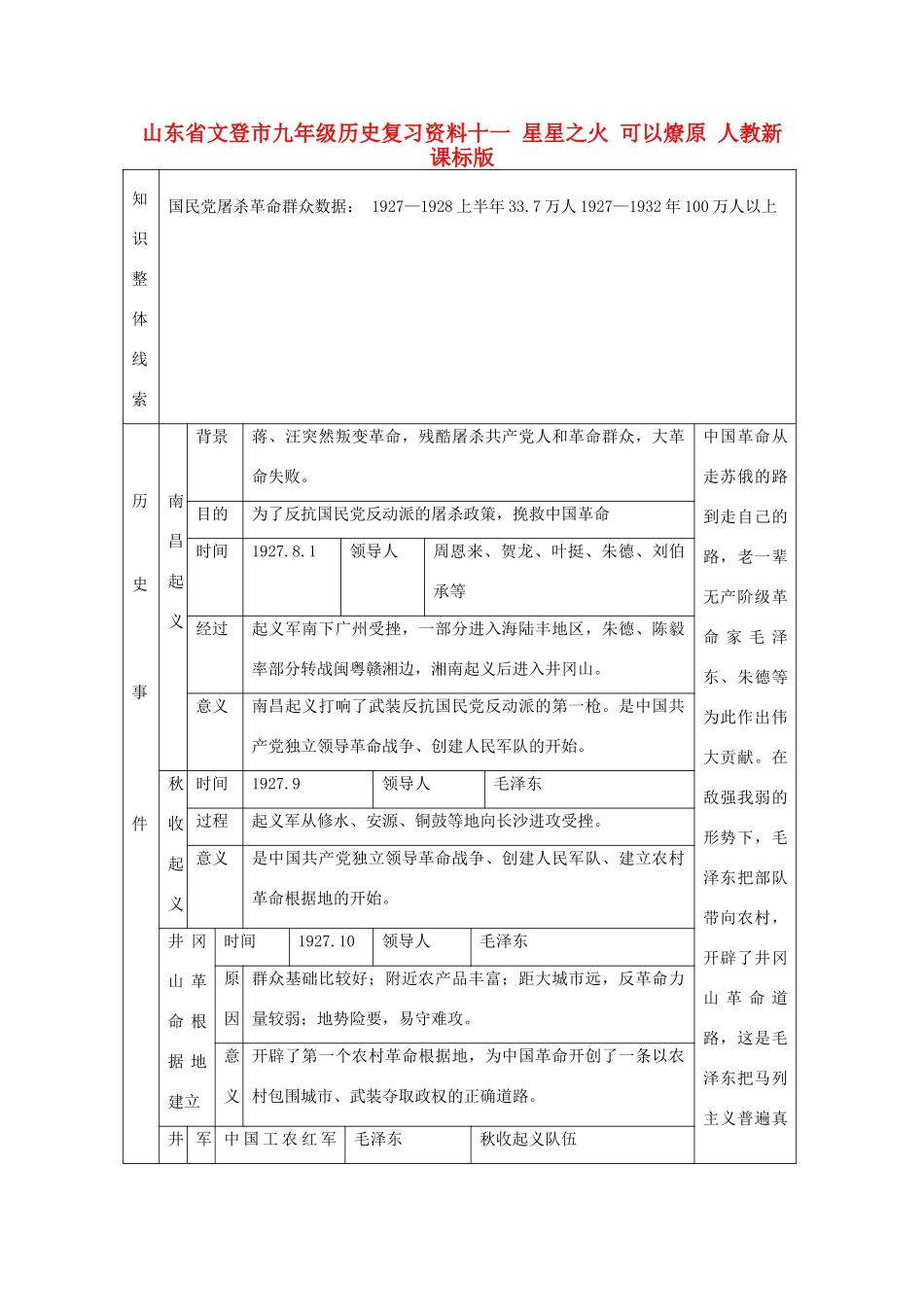 九年级历史复习资料十一 星星之火 可以燎原 人教新课标版试卷_第1页
