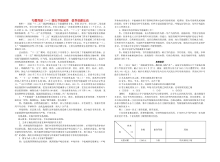 九年级政治 复习资料—专题突破 教科版试卷