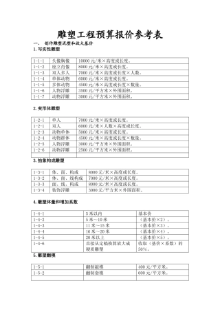 雕塑工程预算报价参考表