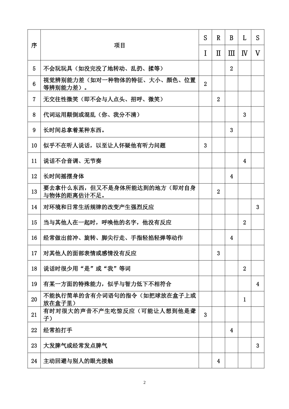 孤独症儿童行为量表_第2页