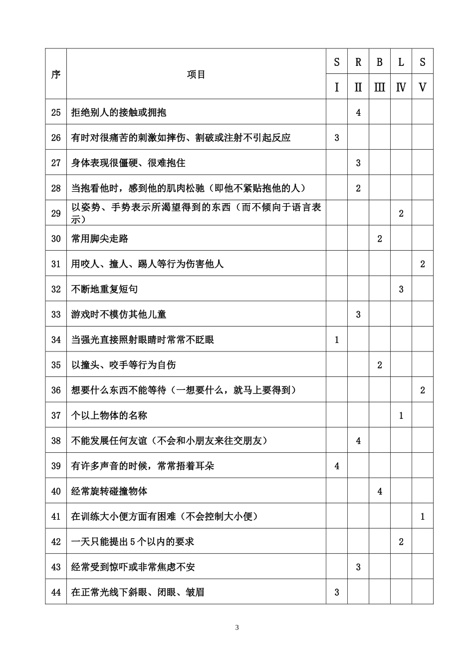 孤独症儿童行为量表_第3页