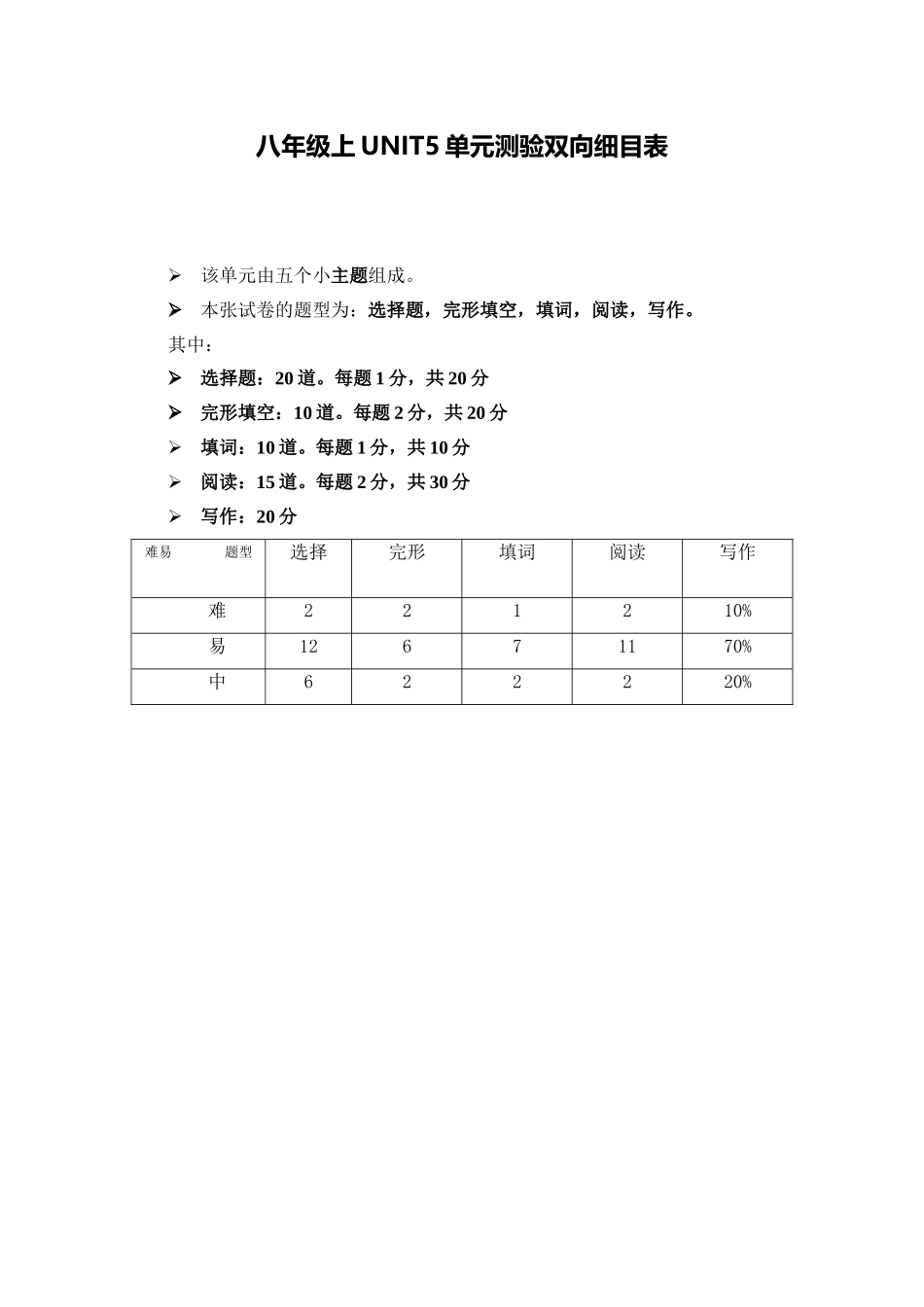 单元测验双向细目表-(2)_第1页