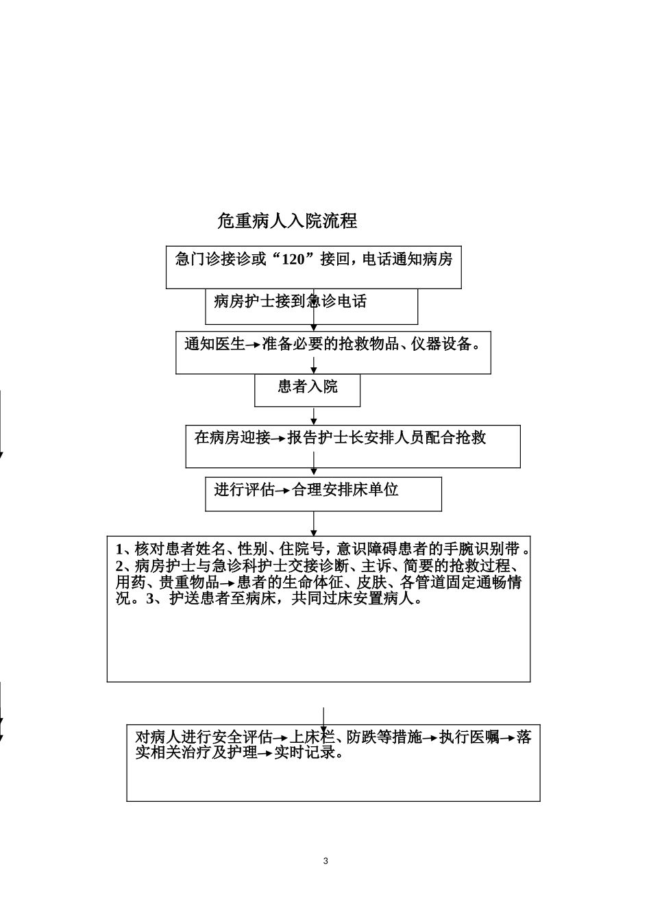常用临床护理技术服务规范。_第3页