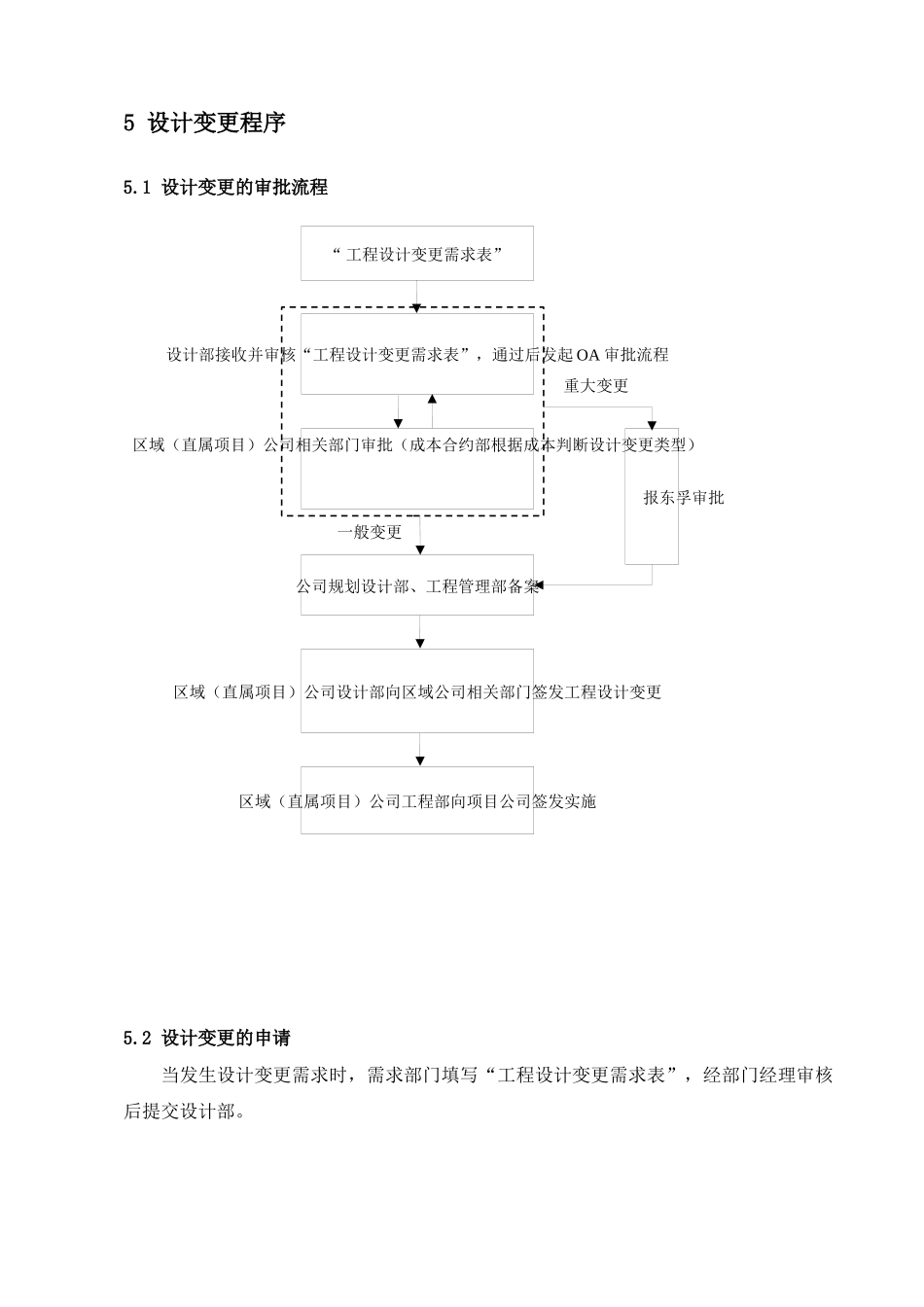 工程设计变更管理办法(修订)_第3页