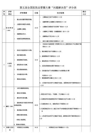 第五届全国医院品管圈大赛评分表(问题解决型和课题达成型)