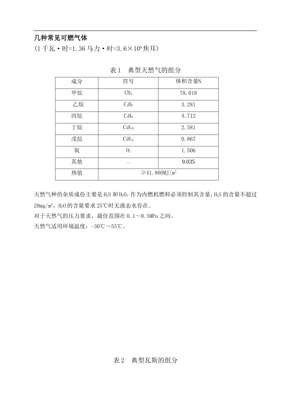 附录1-几种常见可燃气体的组分、热值一览表_第1页