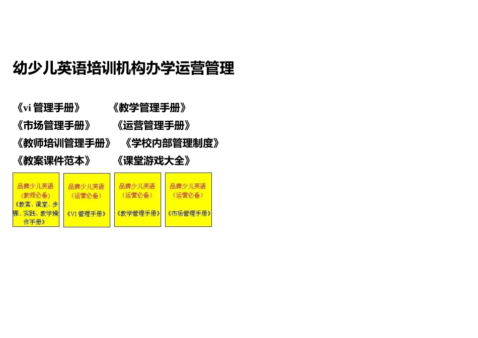 英语培训机构教务教学、招生运营管理资料_第1页