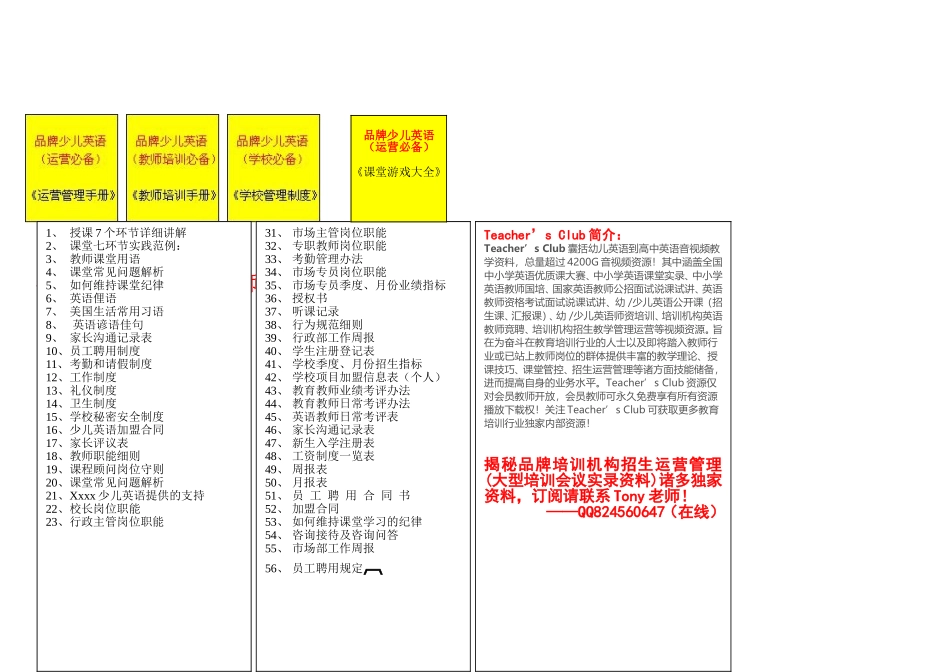 英语培训机构教务教学、招生运营管理资料_第2页
