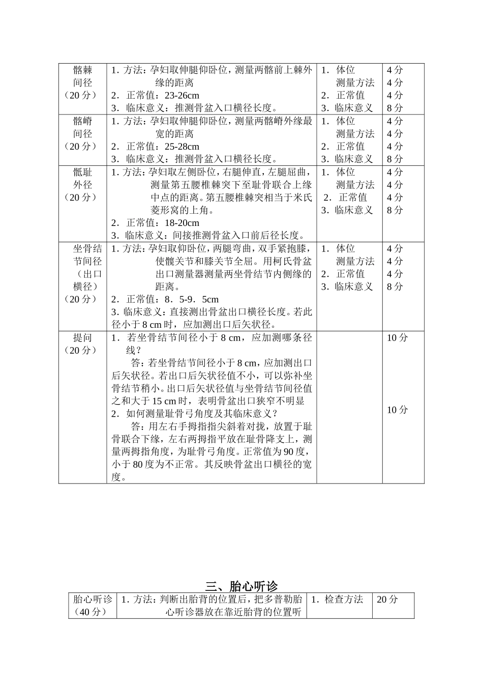 妇产科技能操作考试评分细则_第2页