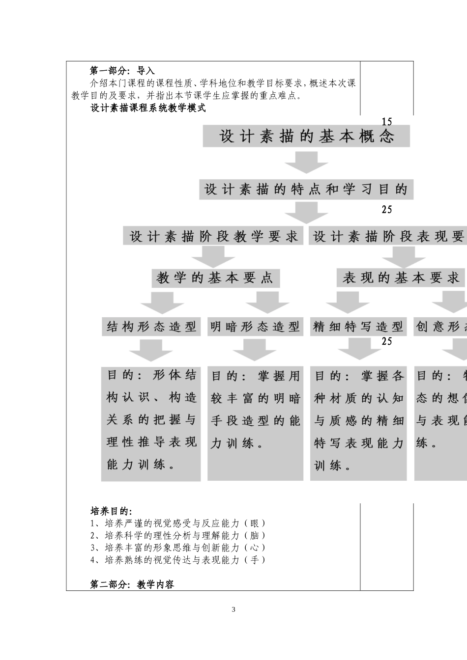 设计素描课程教案_第3页
