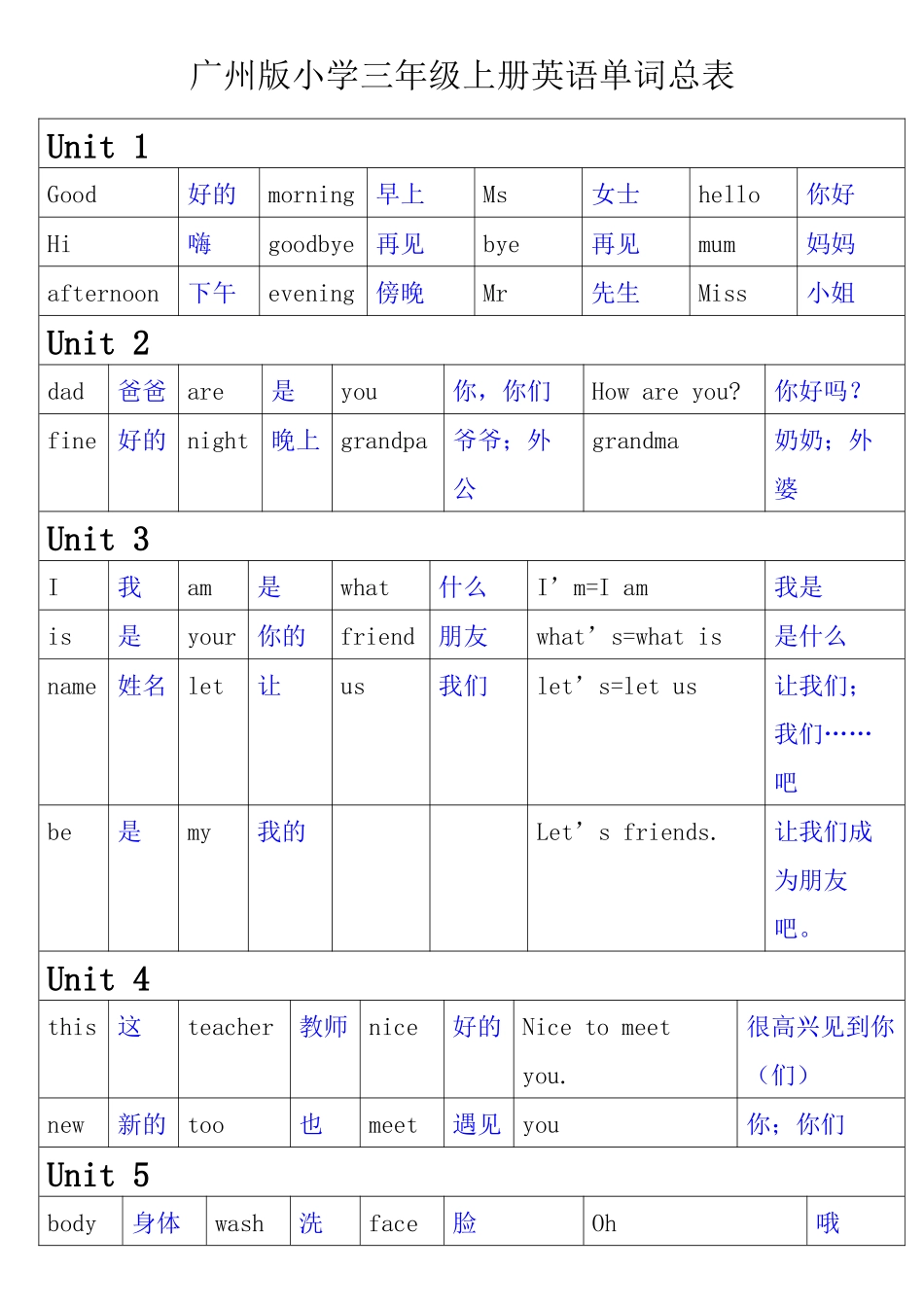 广州版小学三年级上册英语单词总表_第1页