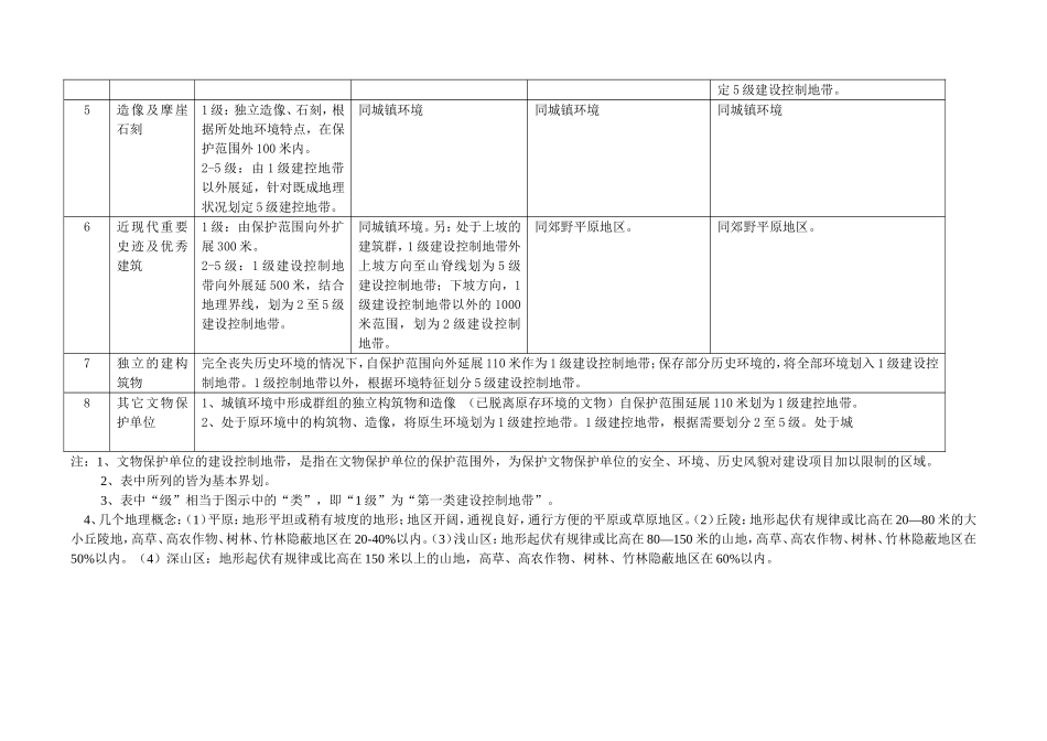 文物保护单位“建设控制地带”划定标准_第2页