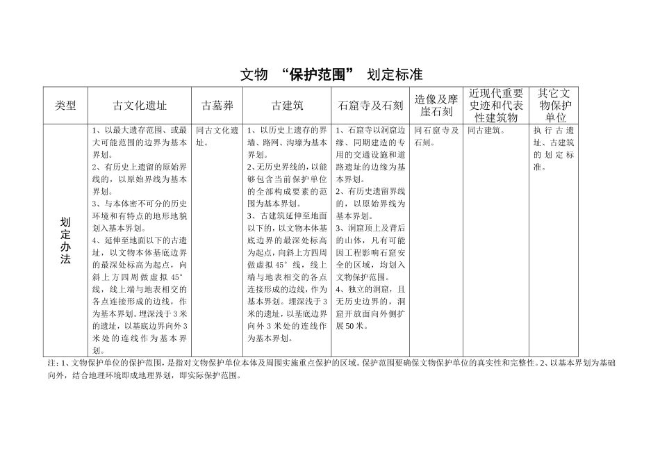 文物保护单位“建设控制地带”划定标准_第3页