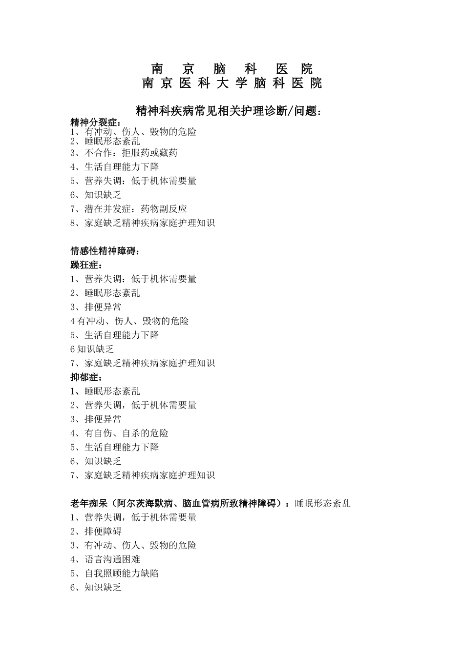 标准护理计划-精神科疾病常见相关护理诊断问题_第2页