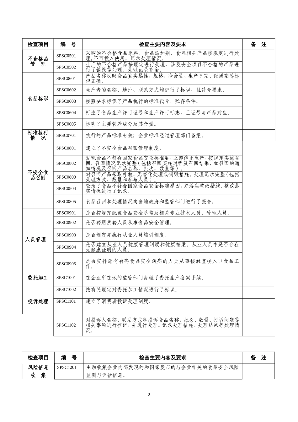 食品生产企业监督检查要点_第2页