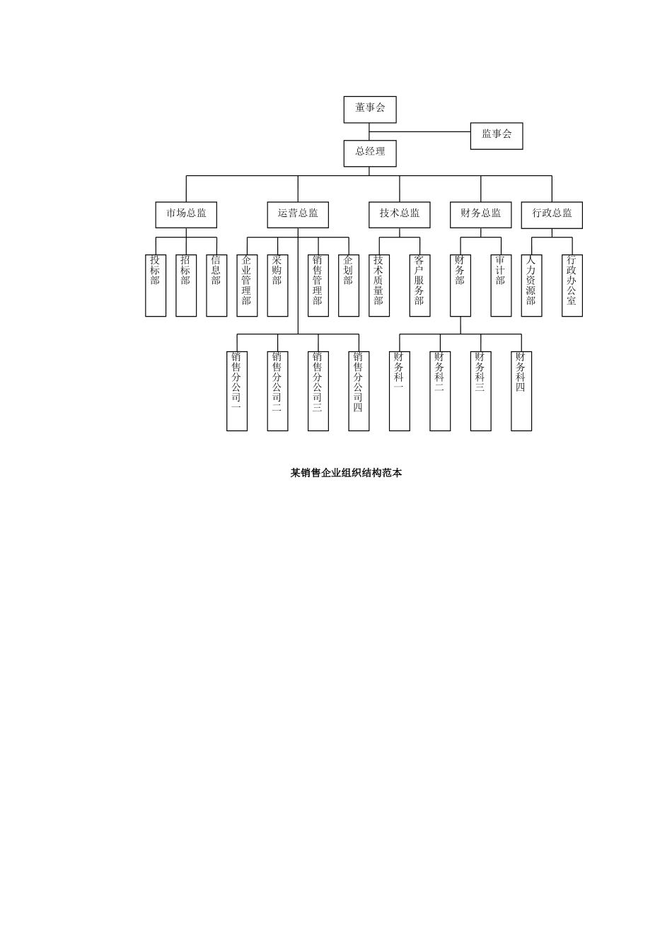 各类型企业组织结构图模板_第3页