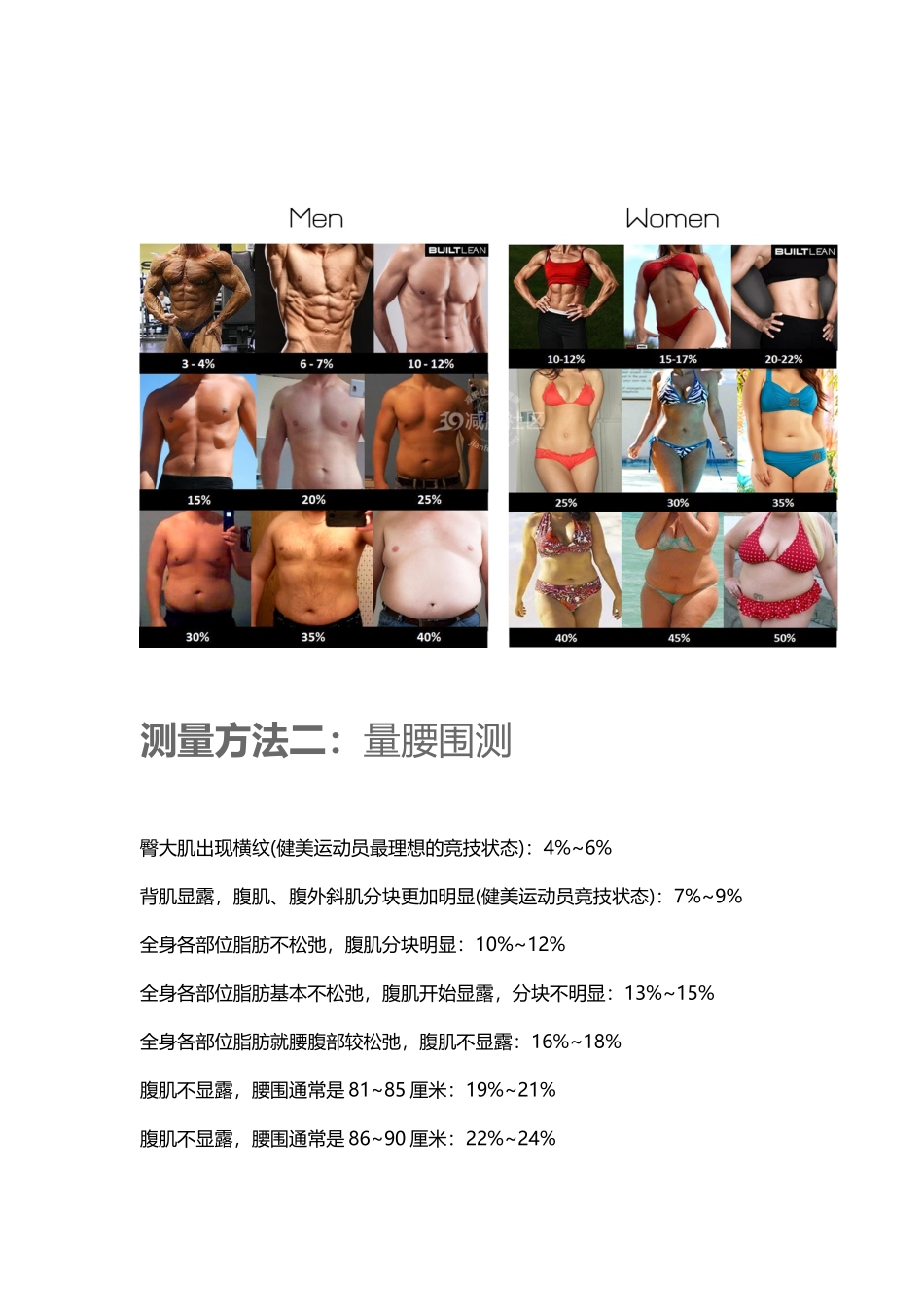 测测你的体脂率-附男女标准体脂率对照表_第3页