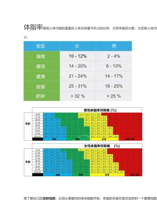 测测你的体脂率-附男女标准体脂率对照表