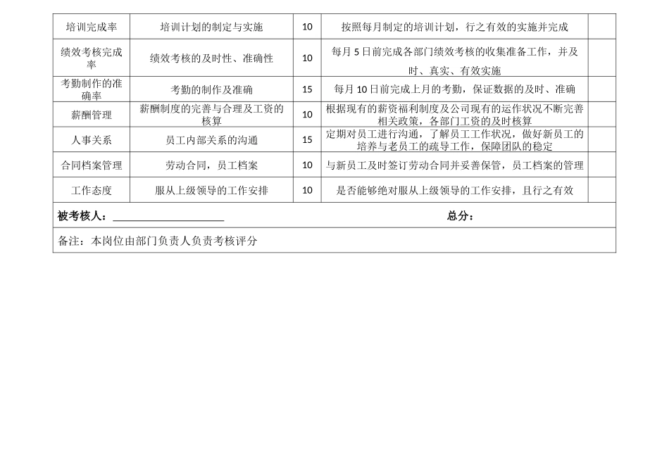行政部员工绩效考核表_第3页