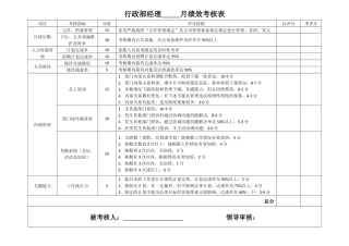 行政部员工绩效考核表