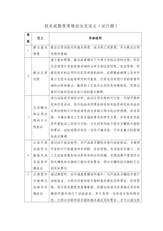 技术成熟度等级划分及定义(试行版)