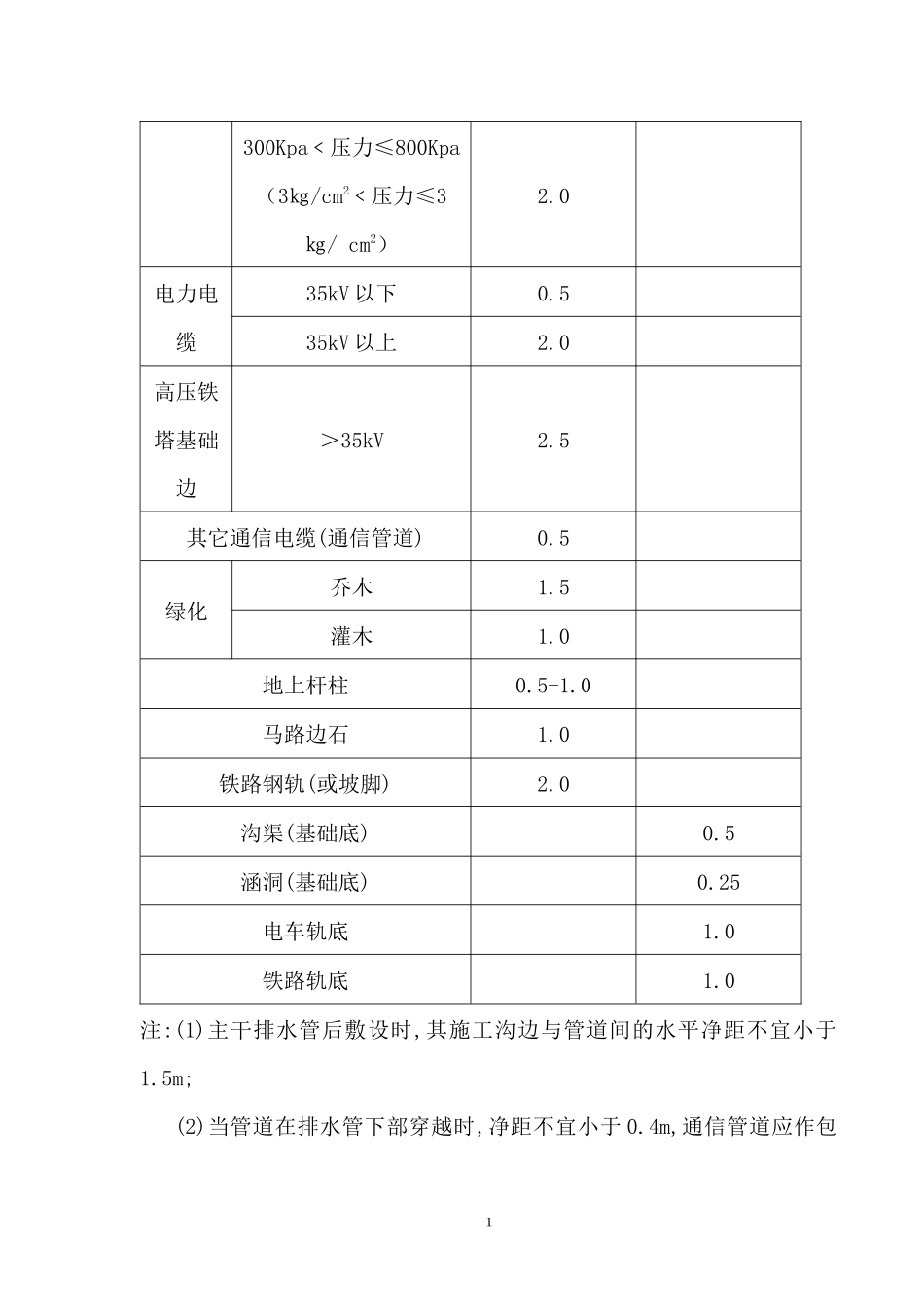 通信管道工程施工技术规范_第2页