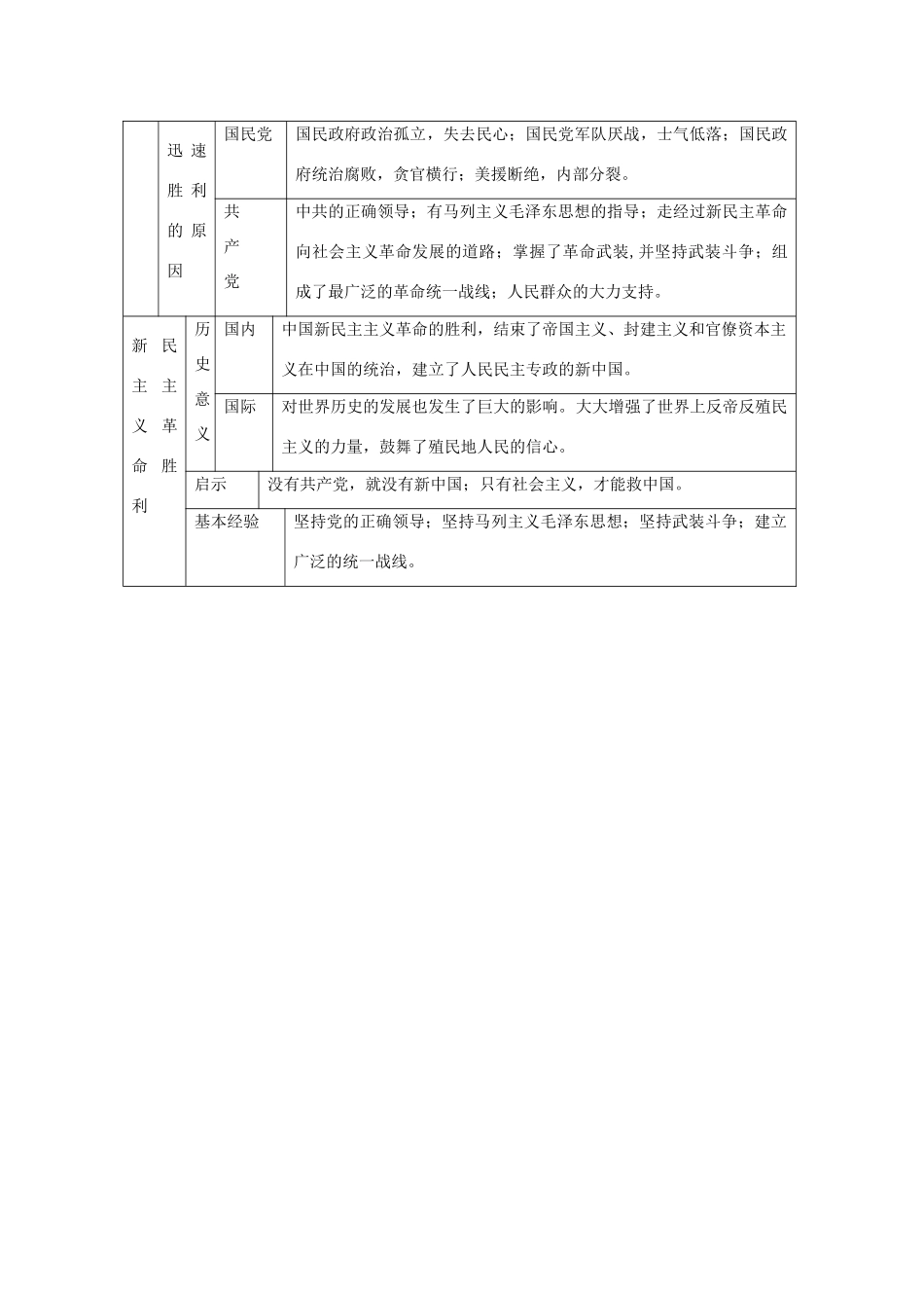 九年级历史复习资料十五 解放战争 人教新课标版试卷_第2页