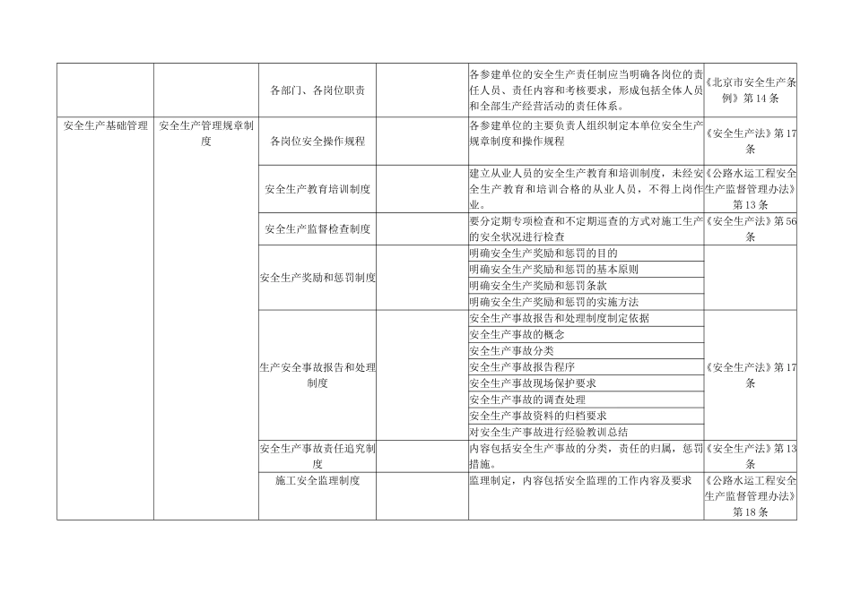 公路施工企业事故隐患自查标准_第2页