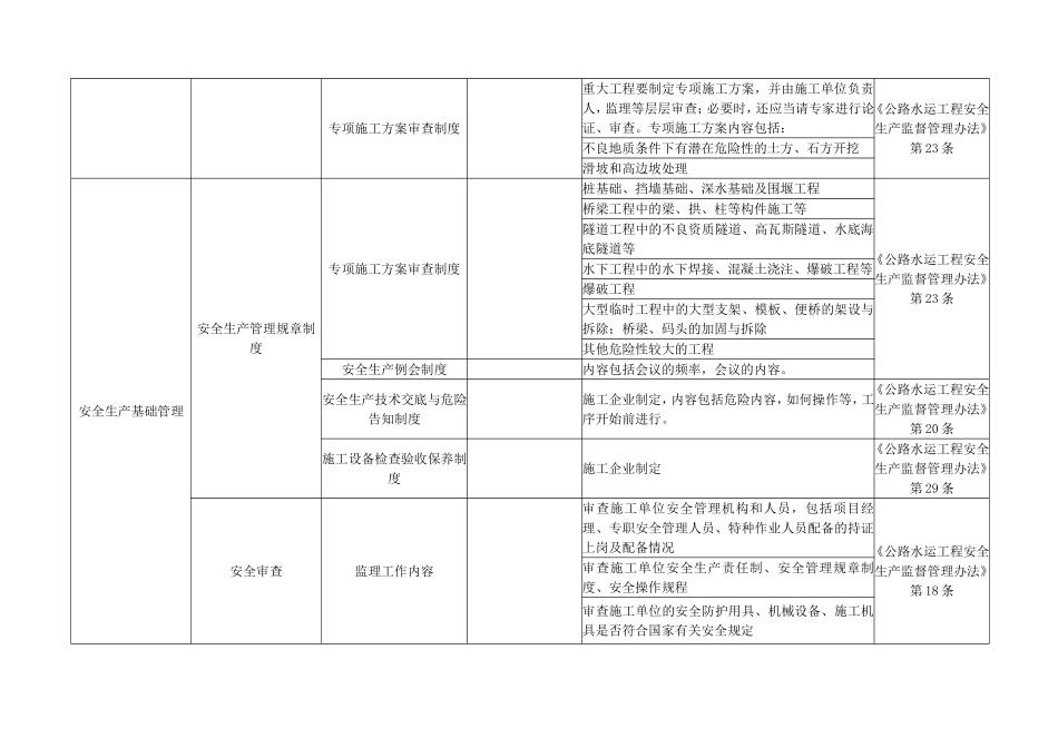 公路施工企业事故隐患自查标准_第3页