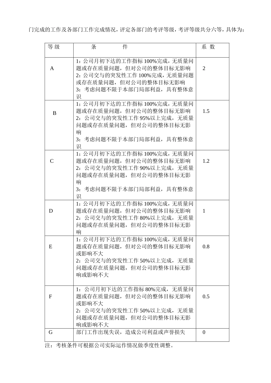 软件公司绩效考核制度_第2页