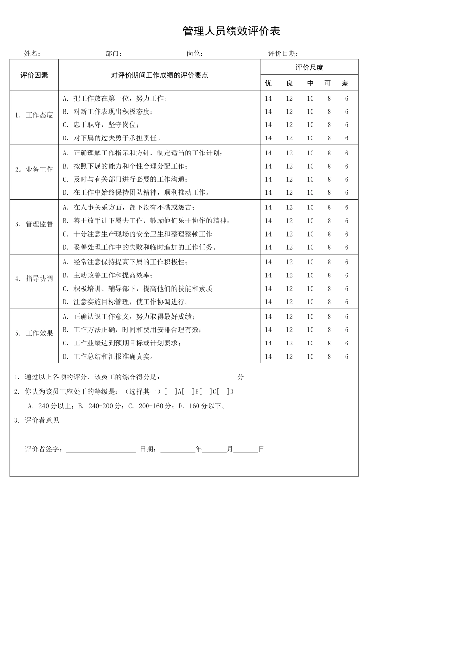 公司员工绩效考核表_第2页