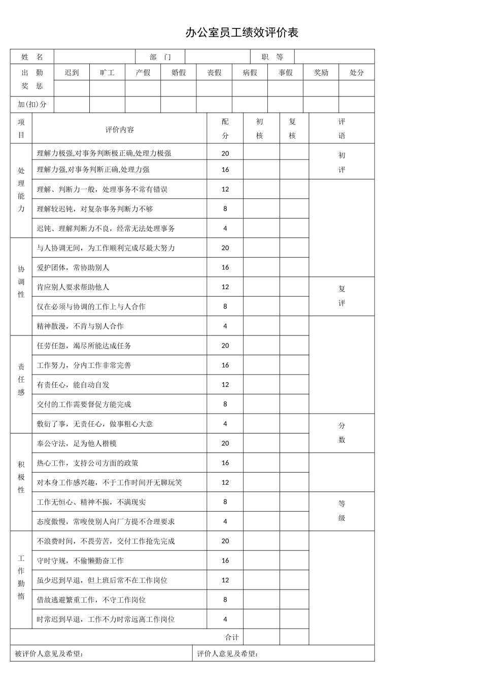 公司员工绩效考核表_第3页