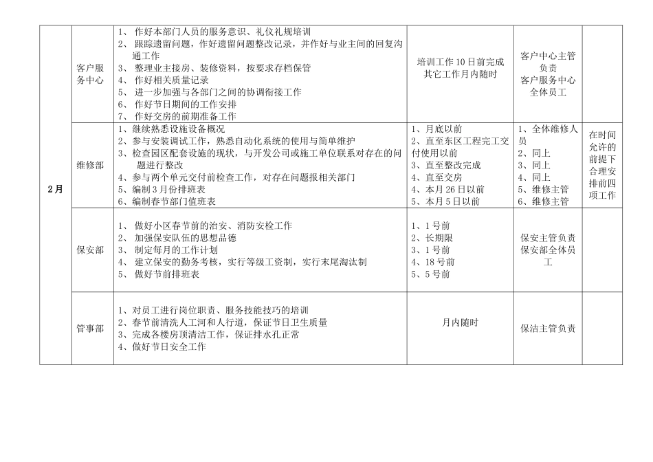 物业管理处年度工作计划_第2页