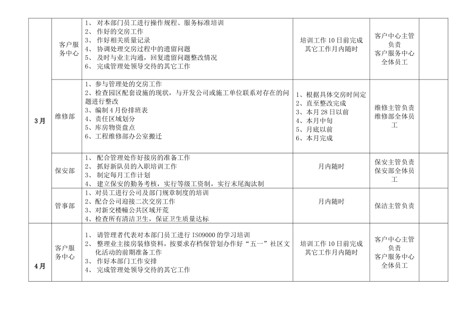 物业管理处年度工作计划_第3页