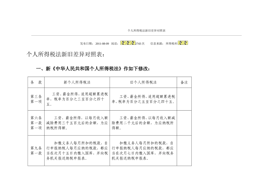 个人所得税法新旧差异对照表_第1页