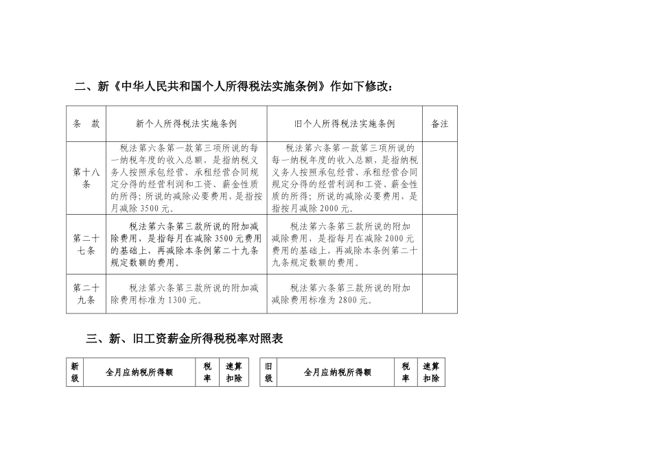 个人所得税法新旧差异对照表_第2页
