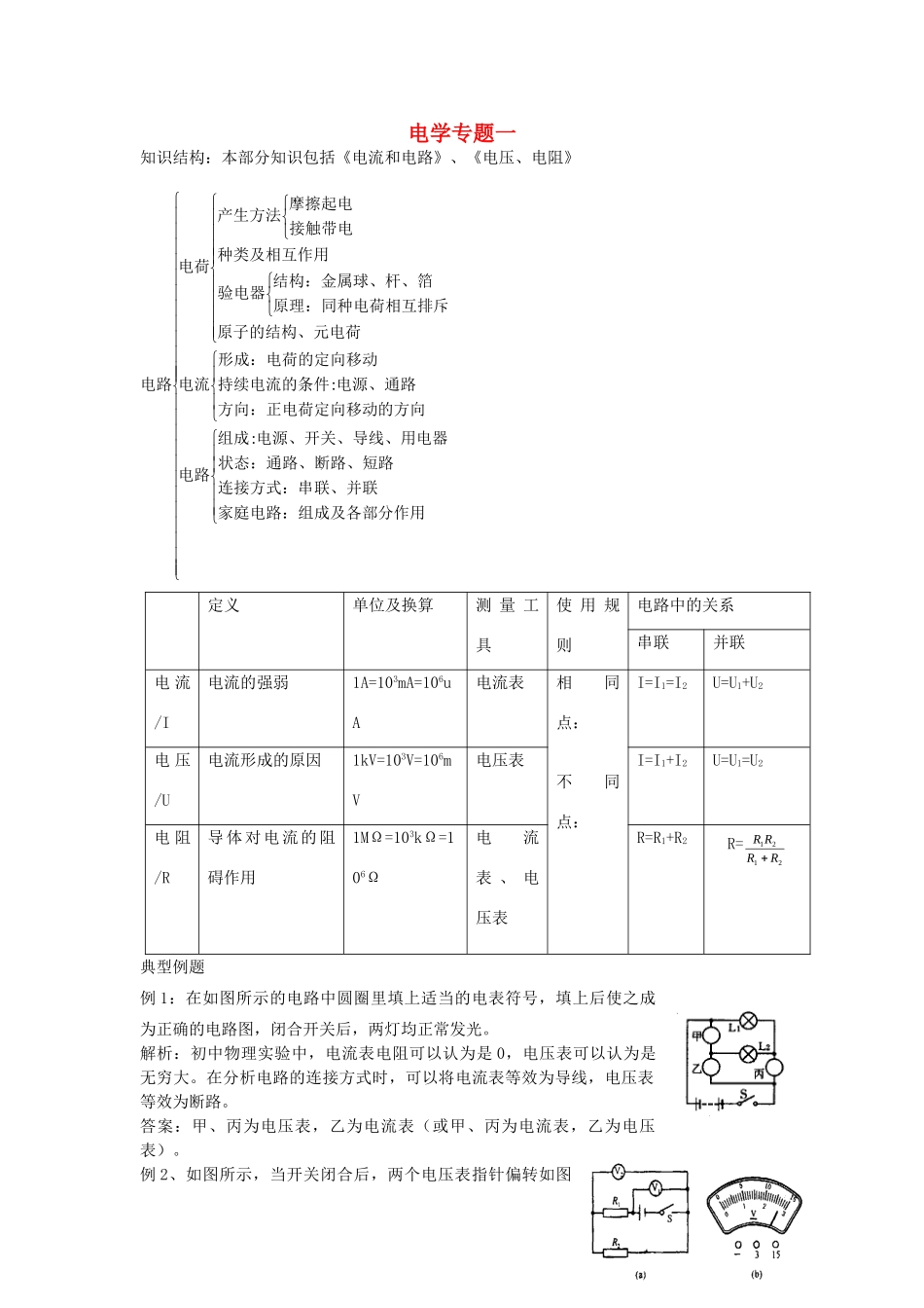 中考物理知识结构复习6 电学专题一试卷_第1页