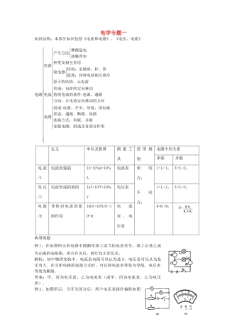 中考物理知识结构复习6 电学专题一试卷
