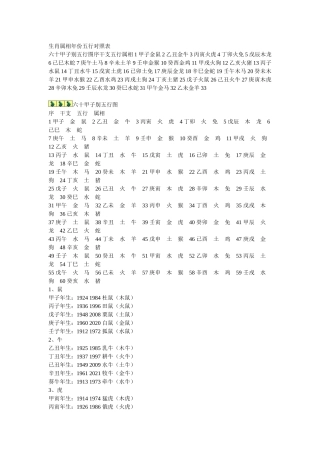 生肖属相年份五行、出生年月对照表