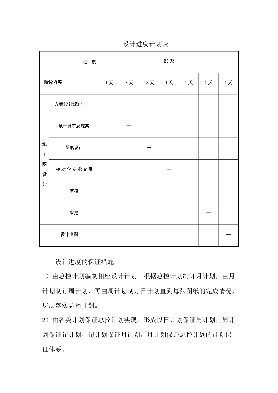 设计投标实施方案_第2页