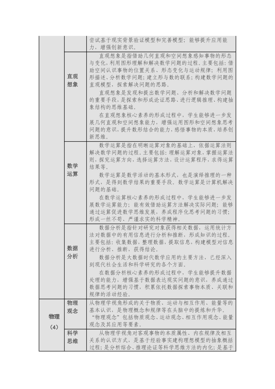 各学科核心素养一览表_第2页