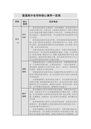 各学科核心素养一览表