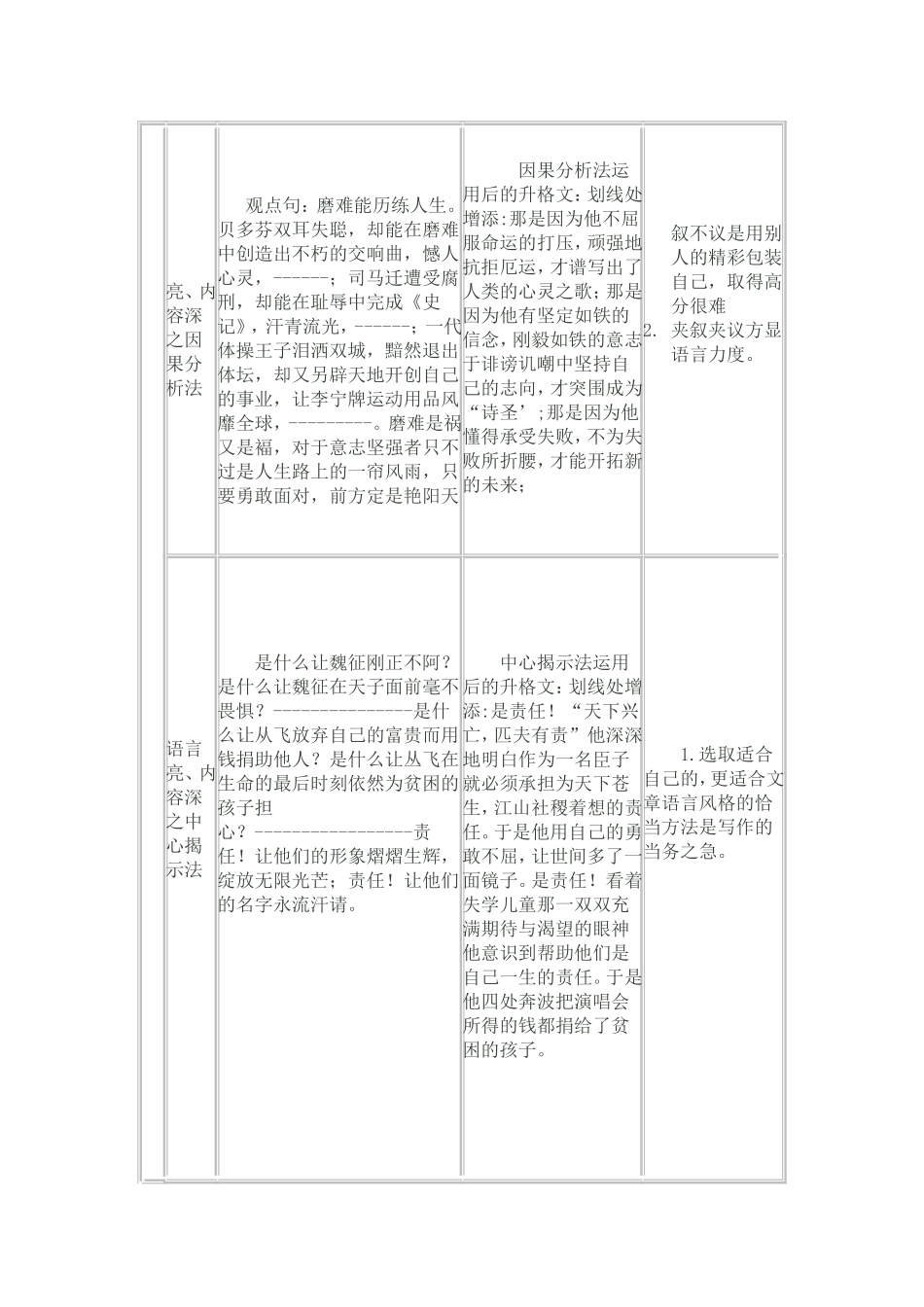 常见论证方法的使用教学设计_第3页