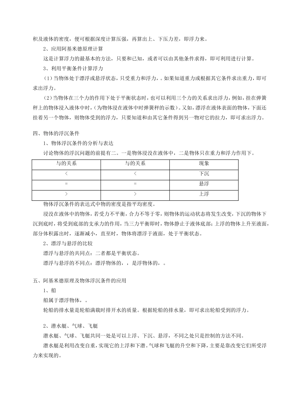 中考物理专题复习(浮力部分部分)试卷 沪科版试卷_第2页