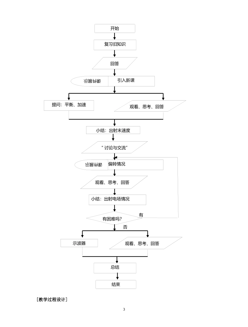 示波器的奥秘物理教学设计_第3页