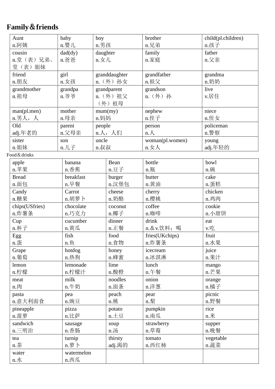 剑桥少儿英语二级考试词汇汇总_第2页